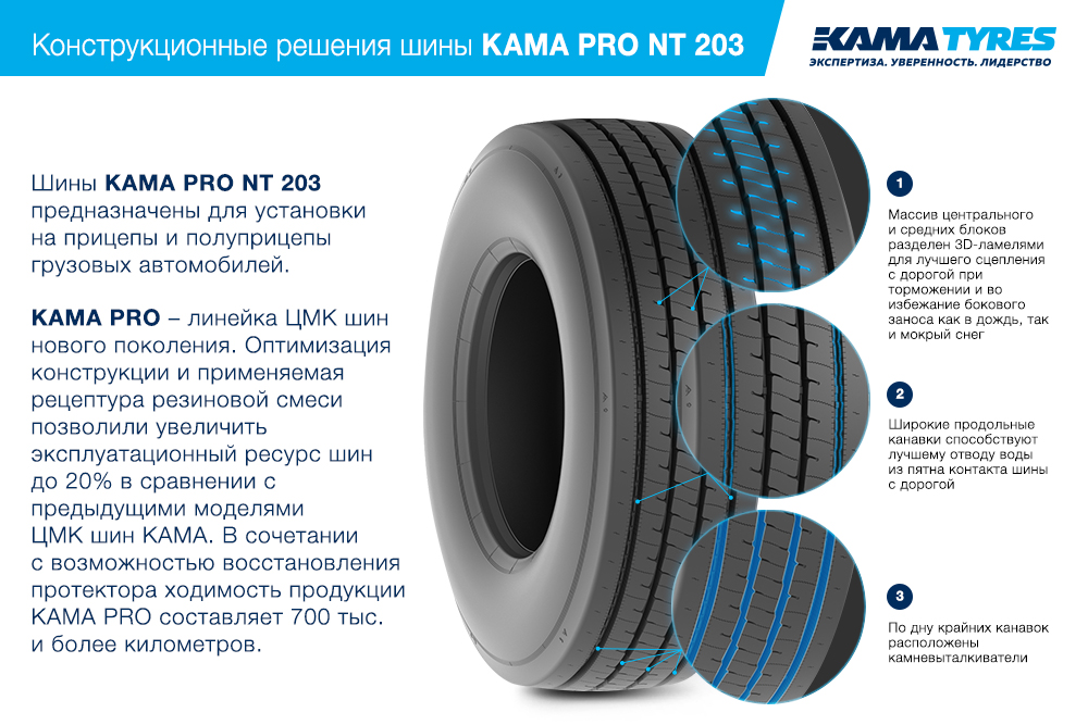 ЦМК шины KAMA PRO NT 203 385/65 R22.5 в Пушкине